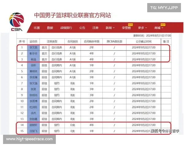 CBA球员薪资结构优化，C类底薪合同保障角色球员利益